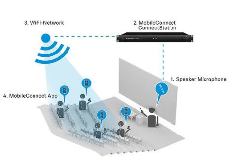 sennheiser mobileconnect wifi audio streaming
